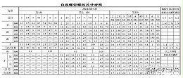 螺栓規(guī)格型號(hào)標(biāo)準(zhǔn)一覽，螺釘螺紋尺寸對(duì)照表