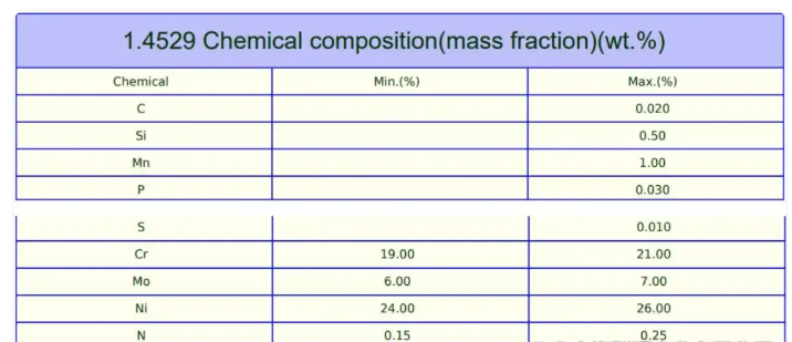 1.4529螺栓的國內牌號是什么？