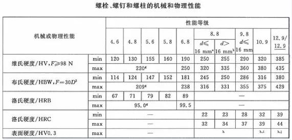 如何鑒別螺絲的質(zhì)量？