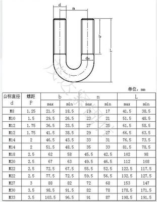 中國螺栓標(biāo)準(zhǔn)尺寸對照表 國標(biāo)螺栓的規(guī)格型號及表示方法